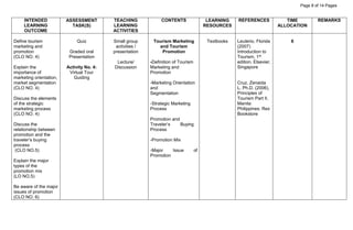 Page 8 of 14 Pages
INTENDED
LEARNING
OUTCOME
ASSESSMENT
TASK(S)
TEACHING
LEARNING
ACTIVITIES
CONTENTS LEARNING
RESOURCES
REFERENCES TIME
ALLOCATION
REMARKS
Define tourism
marketing and
promotion
(CLO NO. 4)
Explain the
importance of
marketing orientation,
market segmentation
(CLO NO. 4)
Discuss the elements
of the strategic
marketing process
(CLO NO. 4)
Discuss the
relationship between
promotion and the
traveler’s buying
process
(CLO NO.5)
Explain the major
types of the
promotion mix
(LO NO.5)
Be aware of the major
issues of promotion
(CLO NO. 6)
Quiz
Graded oral
Presentation
Activity No. 4:
Virtual Tour
Guiding
Small group
activities /
presentation
Lecture/
Discussion
Tourism Marketing
and Tourism
Promotion
-Definition of Tourism
Marketing and
Promotion
-Marketing Orientation
and
Segmentation
-Strategic Marketing
Process
Promotion and
Traveler’s Buying
Process
-Promotion Mix
-Major Issue of
Promotion
Textbooks Leuterio, Florida
(2007)
Introduction to
Tourism, 1st
edition. Elsevier,
Singapore
Cruz, Zenaida
L. Ph.D. (2006),
Principles of
Tourism Part II,
Manila:
Philippines: Rex
Bookstore
6
 