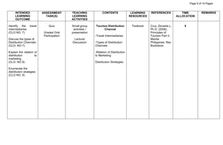 Page 9 of 14 Pages
INTENDED
LEARNING
OUTCOME
ASSESSMENT
TASK(S)
TEACHING
LEARNING
ACTIVITIES
CONTENTS LEARNING
RESOURCES
REFERENCES TIME
ALLOCATION
REMARKS
Identify the travel
intermediaries
(CLO NO. 7)
Discuss the types of
Distribution Channels
(CLO. NO 7)
Explain the relation of
distribution to
marketing
(CLO. NO 8)
Enumerate the
distribution strategies
(CLO NO. 8)
Quiz
Graded Oral
Participation
Small group
activities /
presentation
Lecture/
Discussion
Tourism Distribution
Channel
-Travel Intermediaries
-Types of Distribution
Channels
-Relation of Distribution
to Marketing
Distribution Strategies
Textbook Cruz, Zenaida L.
Ph.D. (2006),
Principles of
Tourism Part II,
Manila:
Philippines: Rex
Bookstore
6
 