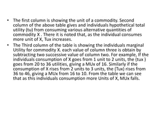 • The first column is showing the unit of a commodity. Second
column of the above table gives and individuals hypothetical total
utility (tu) from consuming various alternative quantities of
commodity X . There it is noted that, as the individual consumes
more unit of X, Tux increases.
• The Third column of the table is showing the individuals marginal
Utility for commodity X. each value of column three is obtain by
subtracting two successive value of column two. For example, If the
individuals consumption of X goes from 1 unit to 2 units, the (tux )
goes from 20 to 36 utilities, giving a MUx of 16. Similarly if the
consumption of X rises from 2 units to 3 units, the (Tux) rises from
36 to 46, giving a MUx from 16 to 10. From the table we can see
that as this individuals consumption more Units of X, MUx falls.
 