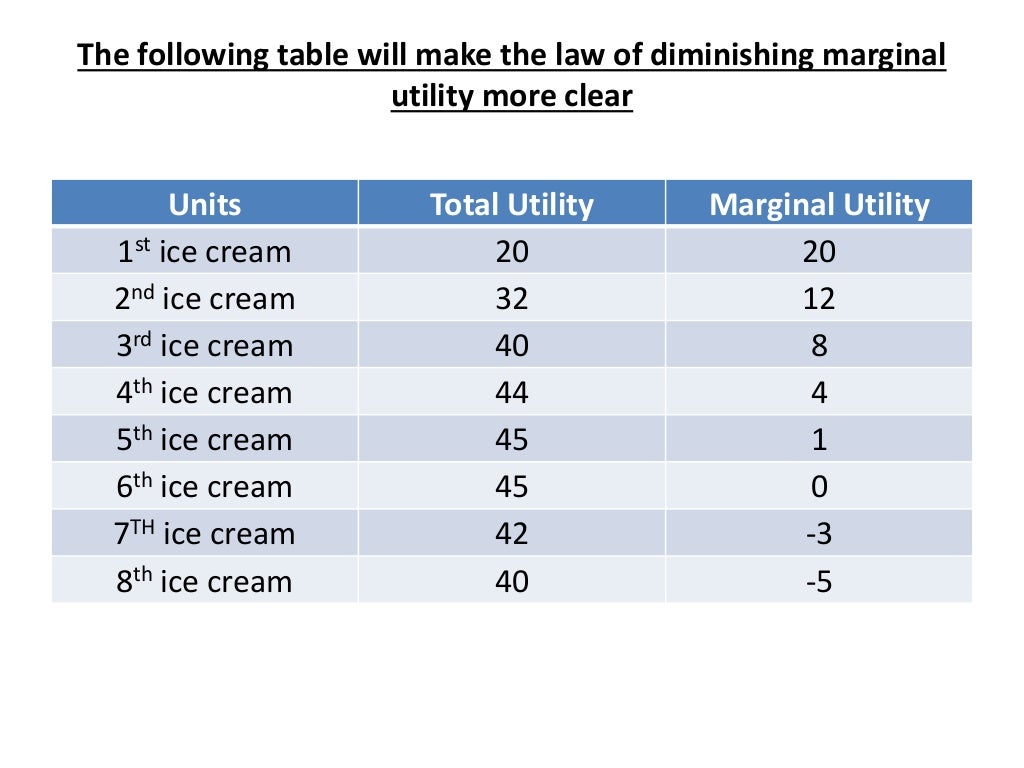 utility-analysis