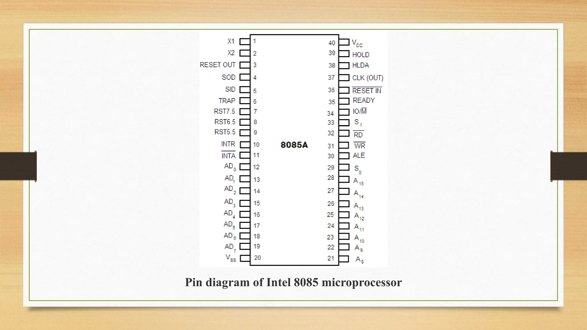 Pin diagram of Intel 8085 microprocessor
 