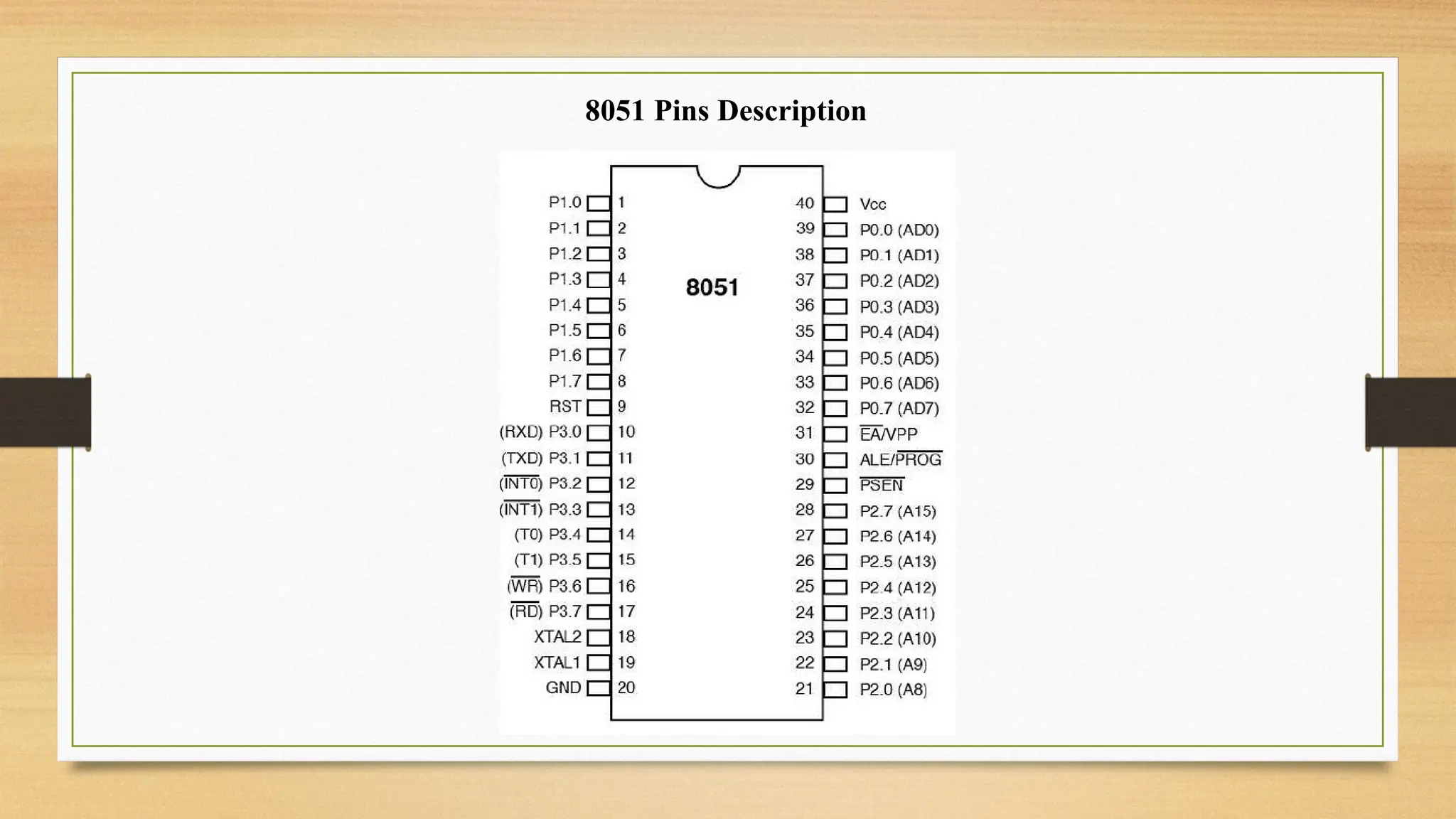 8051 Pins Description
 