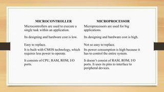 MICROCONTROLLER MICROPROCESSOR
Microcontrollers are used to execute a
single task within an application.
Microprocessors are used for big
applications.
Its designing and hardware cost is low. Its designing and hardware cost is high.
Easy to replace. Not so easy to replace.
It is built with CMOS technology, which
requires less power to operate.
Its power consumption is high because it
has to control the entire system.
It consists of CPU, RAM, ROM, I/O
ports.
It doesn’t consist of RAM, ROM, I/O
ports. It uses its pins to interface to
peripheral devices.
 