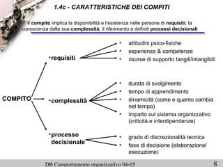 1.4c - CARATTERISTICHE DEI COMPITI attitudini psico-fisiche esperienza & competenze risorse di supporto tangili/intangibili durata di svolgimento tempo di apprendimento  dinamicità (come e quanto cambia nel tempo)  impatto sul sistema organizzativo (criticità e interdipendenze) grado di discrezionalità tecnica  fase di decisione (elaborazione/ esecuzione) requisiti complessità processo decisionale COMPITO Il  compito  implica la disponibilità e l’esistenza nelle persone di  requisiti , la conoscenza della sua  complessità , il riferimento a definiti  processi decisionali 