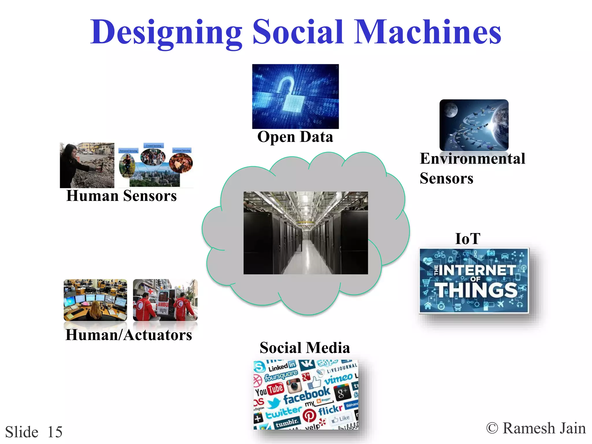 © Ramesh JainSlide 15
Designing Social Machines
IoT
Social Media
Human Sensors
Environmental
Sensors
Human/Actuators
Open Data
 