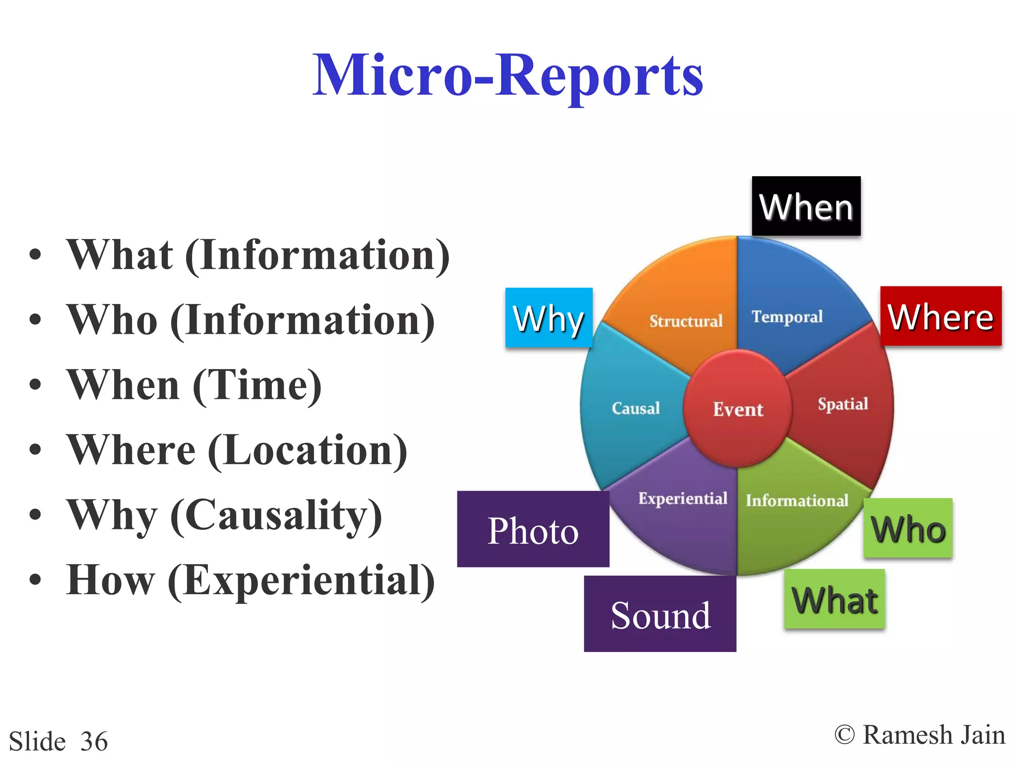 © Ramesh JainSlide 36
Micro-Reports
• What (Information)
• Who (Information)
• When (Time)
• Where (Location)
• Why (Causality)
• How (Experiential)
Photo
What
Where
When
Who
Why
Sound
 
