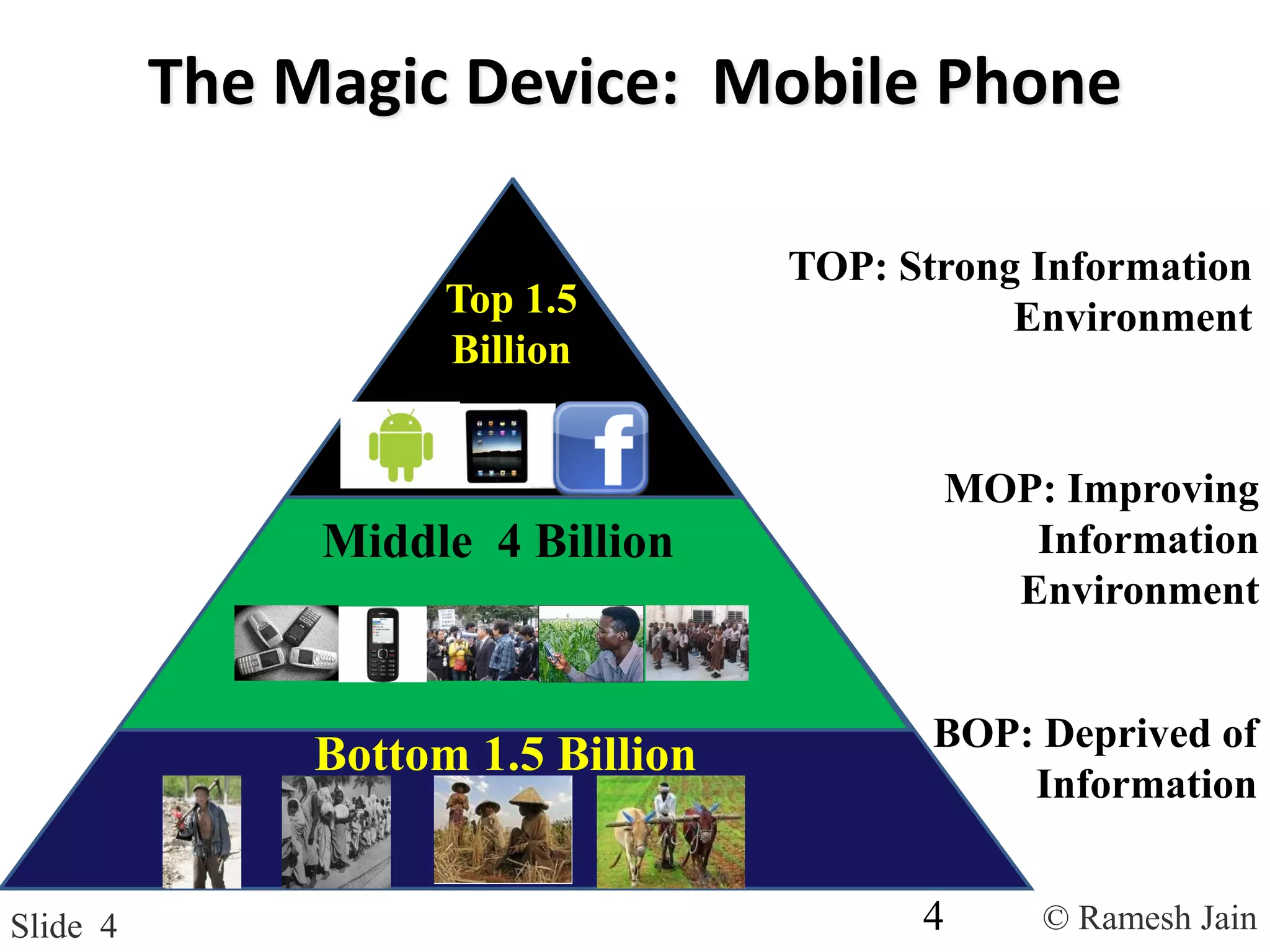 © Ramesh JainSlide 4
The Magic Device: Mobile Phone
Middle 4 Billion
Top 1.5
Billion
Bottom 1.5 Billion
MOP: Improving
Information
Environment
TOP: Strong Information
Environment
BOP: Deprived of
Information
4
 