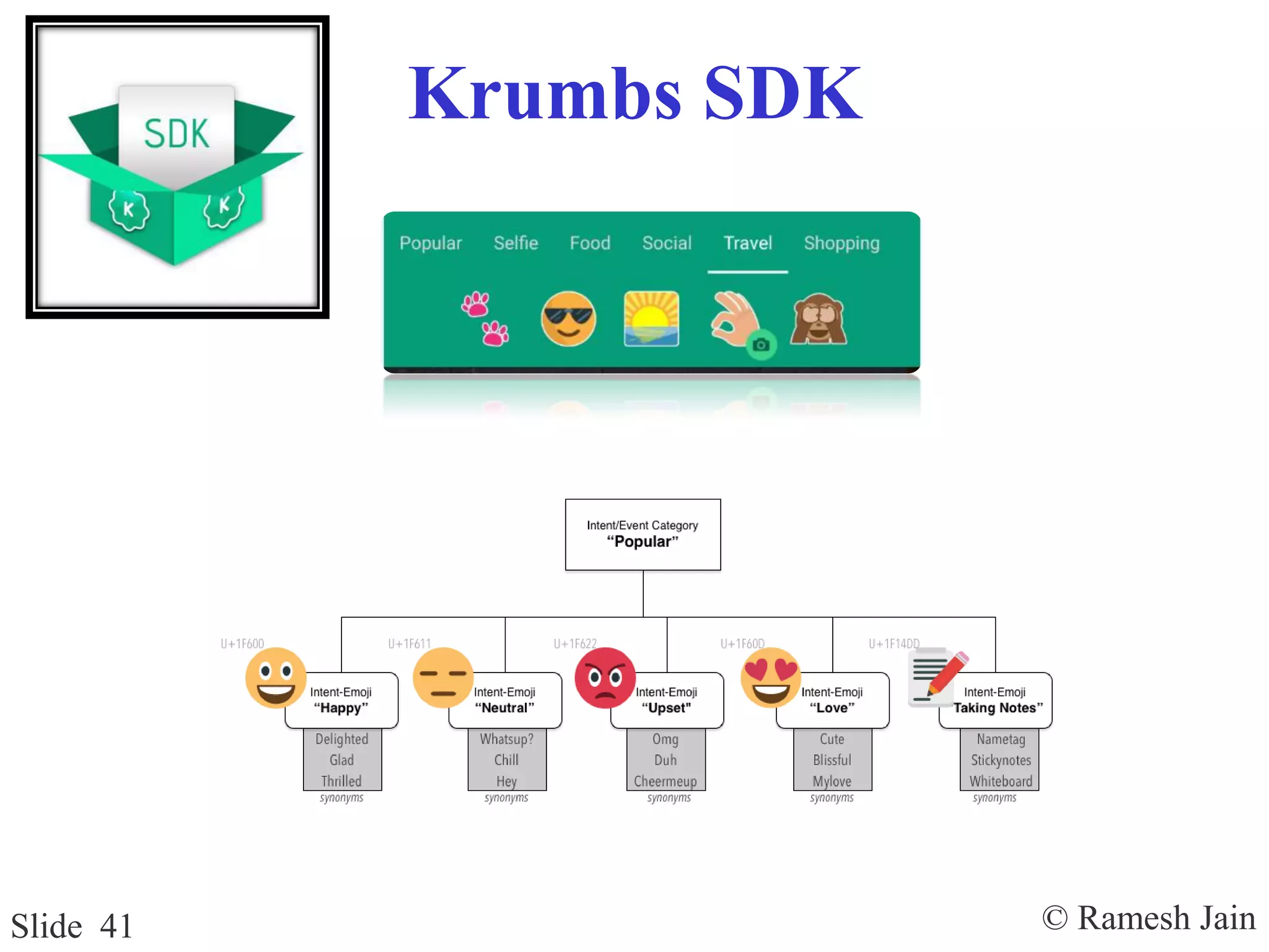 © Ramesh JainSlide 41
Krumbs SDK
 
