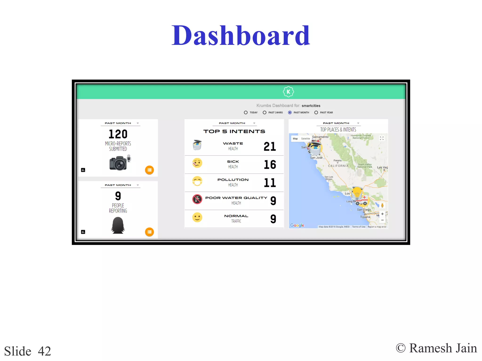 © Ramesh JainSlide 42
Dashboard
 