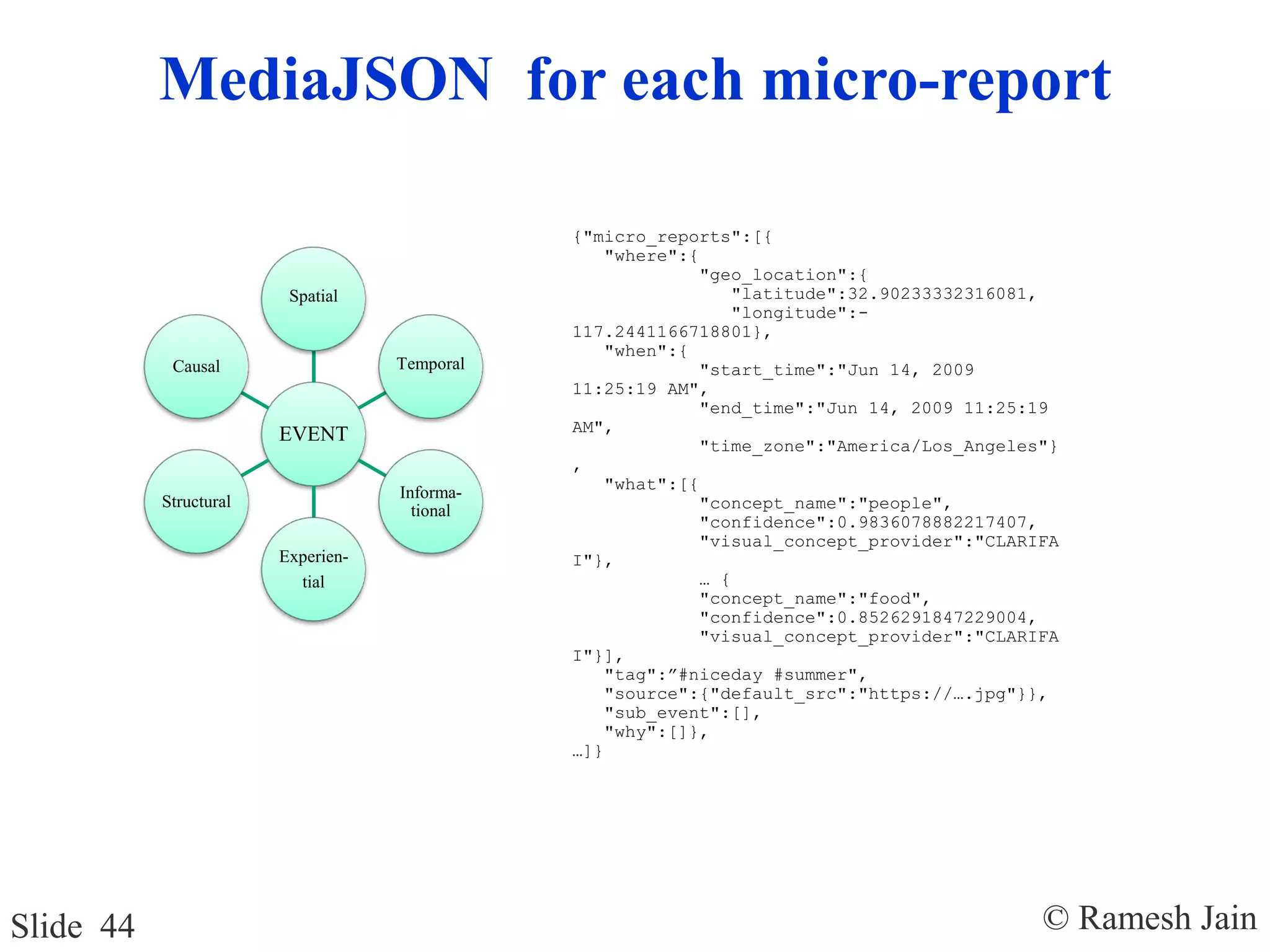 © Ramesh JainSlide 44
EVENT
Spatial
Temporal
Informa-
tional
Experien-
tial
Structural
Causal
{"micro_reports":[{
"where":{
"geo_location":{
"latitude":32.90233332316081,
"longitude":-
117.2441166718801},
"when":{
"start_time":"Jun 14, 2009
11:25:19 AM",
"end_time":"Jun 14, 2009 11:25:19
AM",
"time_zone":"America/Los_Angeles"}
,
"what":[{
"concept_name":"people",
"confidence":0.9836078882217407,
"visual_concept_provider":"CLARIFA
I"},
… {
"concept_name":"food",
"confidence":0.8526291847229004,
"visual_concept_provider":"CLARIFA
I"}],
"tag":”#niceday #summer",
"source":{"default_src":"https://….jpg"}},
"sub_event":[],
"why":[]},
…]}
MediaJSON for each micro-report
 
