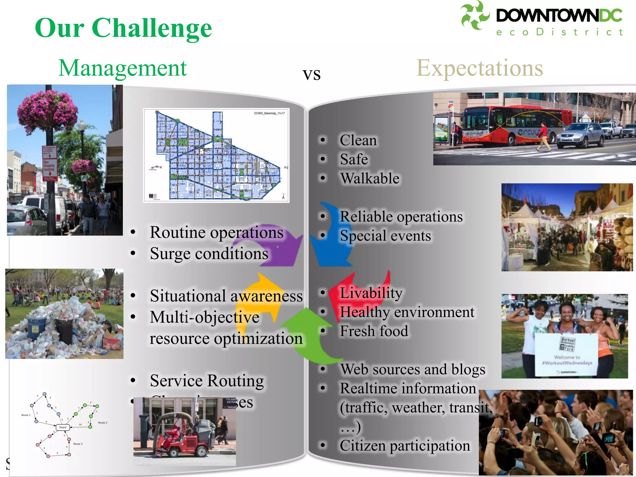 © Ramesh JainSlide 47
• Routine operations
• Surge conditions
• Situational awareness
• Multi-objective
resource optimization
• Service Routing
• Changing uses
Management Expectations
• Clean
• Safe
• Walkable
• Reliable operations
• Special events
• Livability
• Healthy environment
• Fresh food
• Web sources and blogs
• Realtime information
(traffic, weather, transit,
…)
• Citizen participation
vs
Our Challenge
 