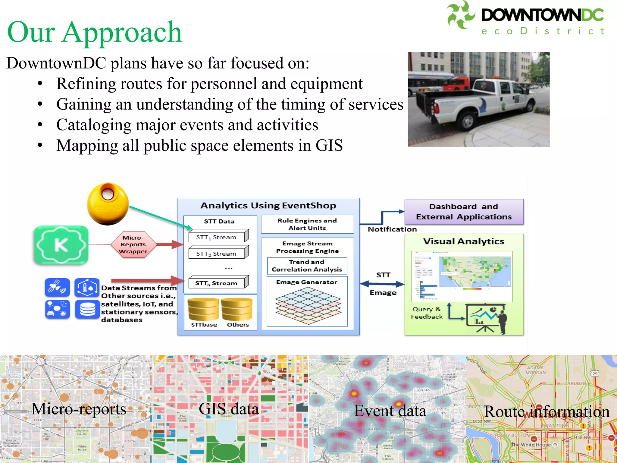 © Ramesh JainSlide 49
DowntownDC plans have so far focused on:
• Refining routes for personnel and equipment
• Gaining an understanding of the timing of services
• Cataloging major events and activities
• Mapping all public space elements in GIS
Micro-reports Event dataGIS data Route information
Our Approach
 
