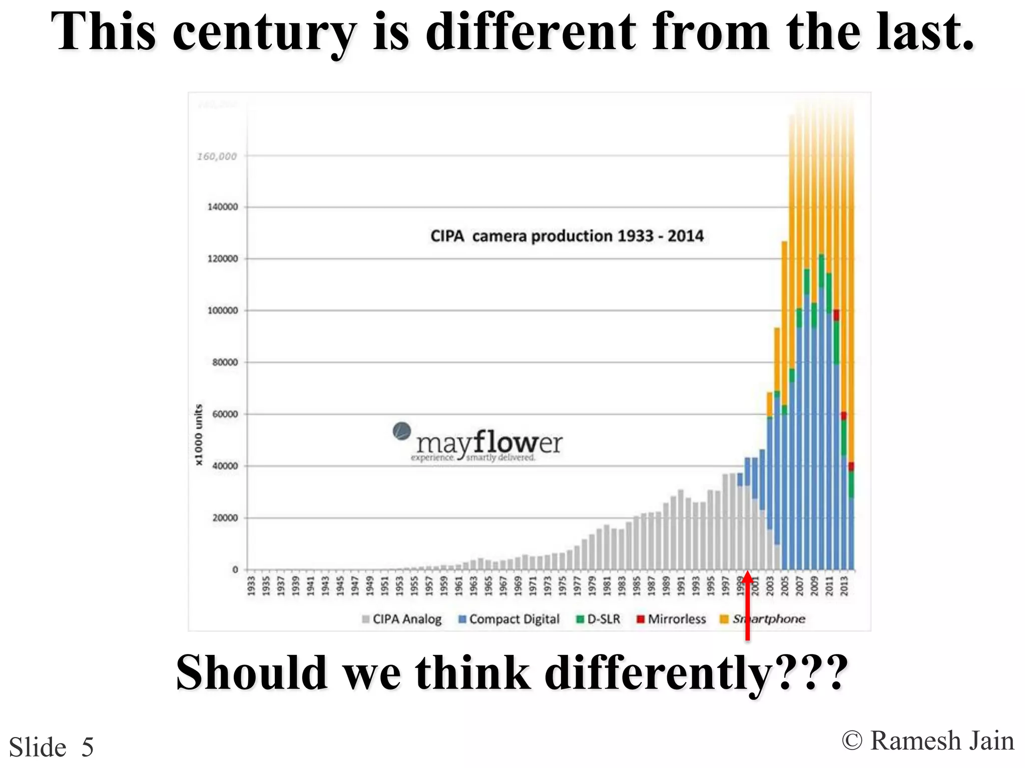 © Ramesh JainSlide 5
This century is different from the last.
Should we think differently???
 