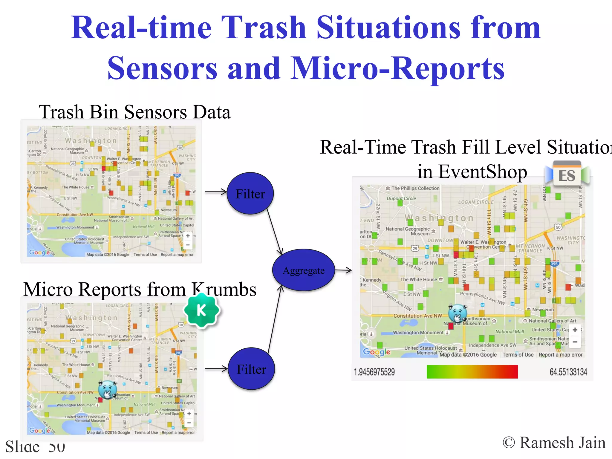 © Ramesh JainSlide 50
Real-time Trash Situations from
Sensors and Micro-Reports
Trash Bin Sensors Data
Micro Reports from Krumbs
Filter
Aggregate
Filter
Real-Time Trash Fill Level Situation
in EventShop
 