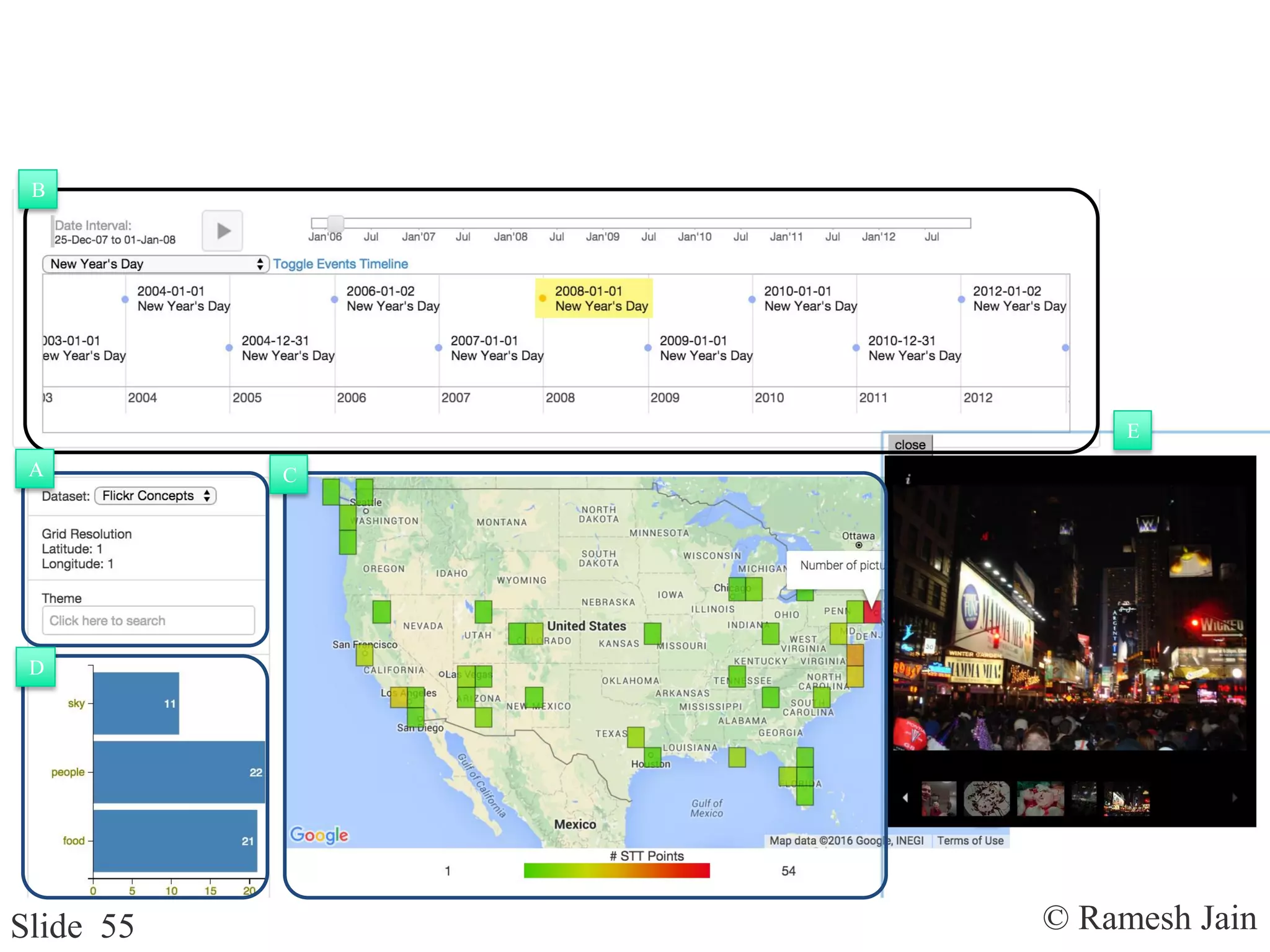 © Ramesh JainSlide 55
B
A
D
C
E
 