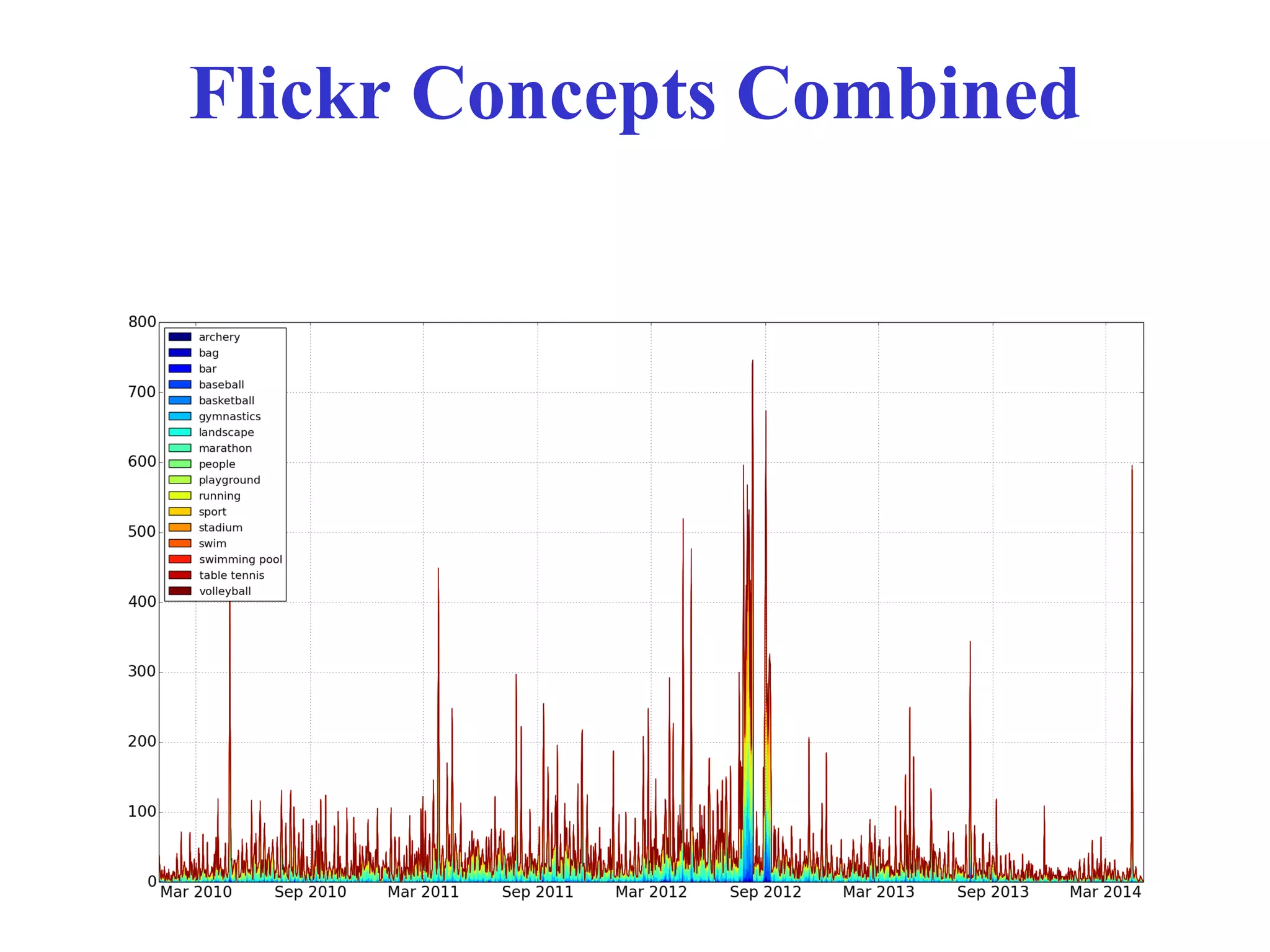 © Ramesh JainSlide 57
Flickr Concepts Combined
 