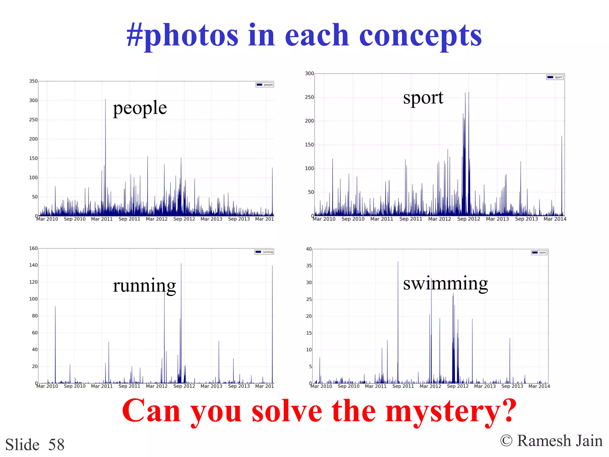 © Ramesh JainSlide 58
#photos in each concepts
people
sport
running swimming
Can you solve the mystery?
 