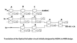 Micro ring resonators in optical computing | PPTX