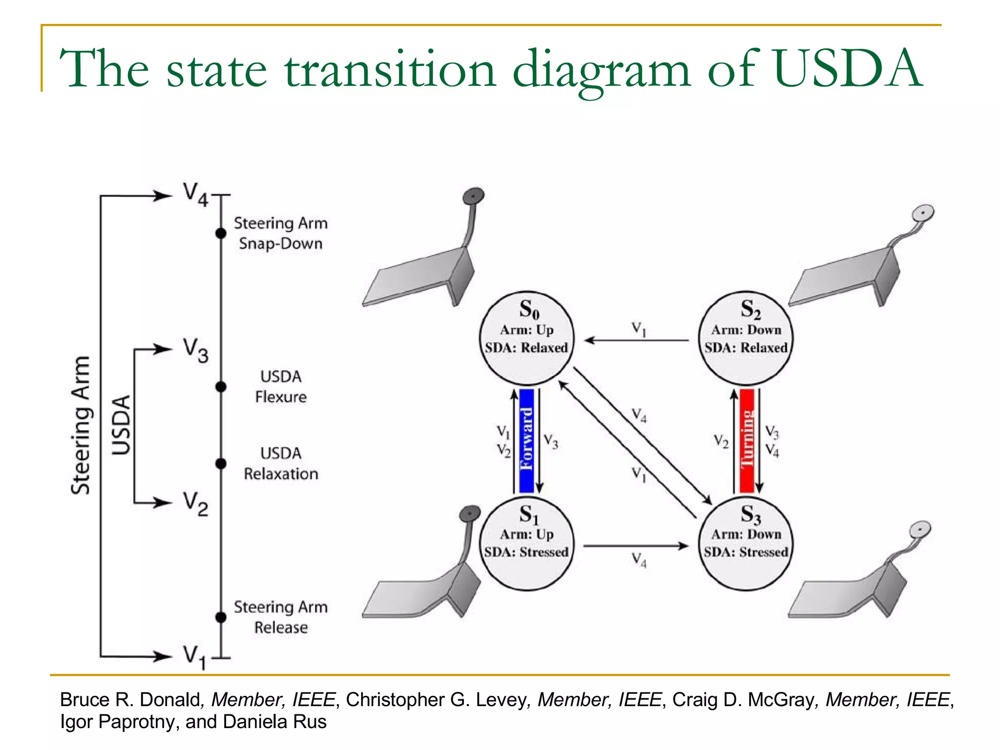 The state transition diagram of USDA Bruce R. Donald , Member, IEEE , Christopher G. Levey , Member, IEEE , Craig D. McGray , Member, IEEE , Igor Paprotny, and Daniela Rus 