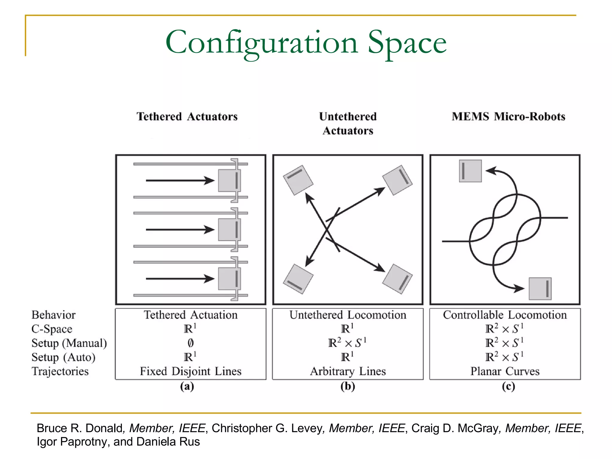 Configuration Space Bruce R. Donald , Member, IEEE , Christopher G. Levey , Member, IEEE , Craig D. McGray , Member, IEEE , Igor Paprotny, and Daniela Rus 