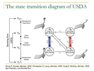 The state transition diagram of USDA Bruce R. Donald , Member, IEEE , Christopher G. Levey , Member, IEEE , Craig D. McGray , Member, IEEE , Igor Paprotny, and Daniela Rus 