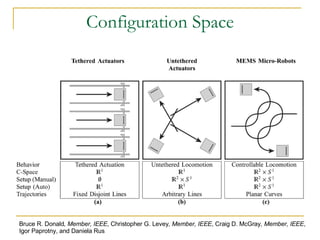 Configuration Space Bruce R. Donald , Member, IEEE , Christopher G. Levey , Member, IEEE , Craig D. McGray , Member, IEEE , Igor Paprotny, and Daniela Rus 