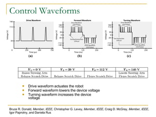 Control Waveforms Drive waveform actuates the robot Forward waveform lowers the device voltage Turning waveform increases the device voltage Bruce R. Donald , Member, IEEE , Christopher G. Levey , Member, IEEE , Craig D. McGray , Member, IEEE , Igor Paprotny, and Daniela Rus 