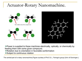 Actuator-Rotary Nanomachine. The central part of a rotary nanomachine.(Figure courtesy of Prof. B. L. Feringa’s group (Univ of Groningen.) Power is supplied to these machines electrically, optically, or chemically by feeding them with some given compound. Rotation due to orientation in favorable conformation Subject to continuous rotation 