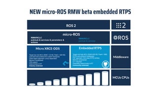 Ros Microcontroller micro-ROS: Developing ROS 2 professional applications based on MCUs | PDF