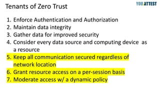 Micro segmentation and zero trust for security and compliance ...