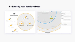 Micro segmentation and zero trust for security and compliance ...