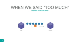 5
WHEN WE SAID "TOO MUCH"CHANGING THE BILLING MODEL
accountriver
 