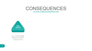 6
CONSEQUENCESOF SUCH A COMPLEX INFRASTRUCTURE
OPS
COSTS
had to manage multiples
instances of databases,
queues and cache
 