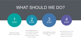 3
STEP
4
STEP
1
STEP
2
STEP
Start with a monolith. 
Until you are really blocked.
Use managed services, as
much as possible. We replaced
all the stateful services by
managed alternatives in Google
Cloud or compose.
If you really require another
technology, create another
service.
Split applications when you are
already doing hundreds of
deployments a day, and can't
deal with more developers
WHAT SHOULD WE DO?
 
