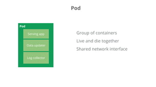 Group of containers
Live and die together
Shared network interface
Pod
Serving app
Data updater
Log collector
Pod
 