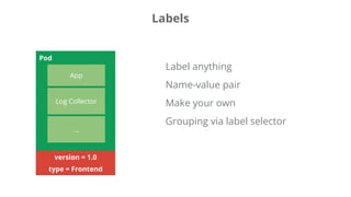 Label anything
Name-value pair
Make your own
Grouping via label selector
Pod
App
Log Collector
...
type = Frontend
version = 1.0
Labels
 