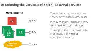 Broadening the Service definition: External services
VM LB IP:Port
VM IP:Port
K8s
Pod
Other clouds/
On-prem IP:Port
Multiple Producers You may want to ‘mix in’ other
services (VM based/SaaS based)
Ideally consume them as if they
were ‘native’ to your cluster
To support this, it is possible to
create services without
specifying a selector
 