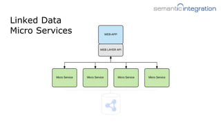 Linked Data
Micro Services
 