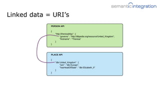 Linked data = URI’s
 