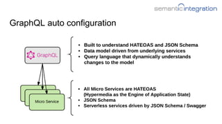 GraphQL auto configuration
 