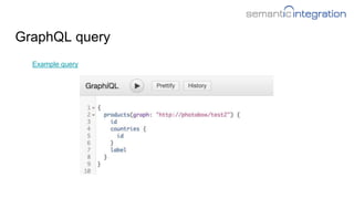 GraphQL query
Example query
 