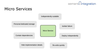 Micro Services
 