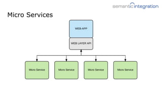 Micro Services
 