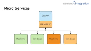 Micro Services
 