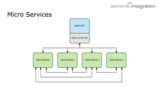 Micro Services
 