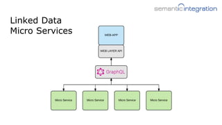 Linked Data
Micro Services
 