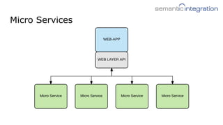 Micro Services
 