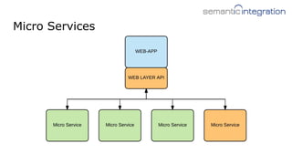 Micro Services
 
