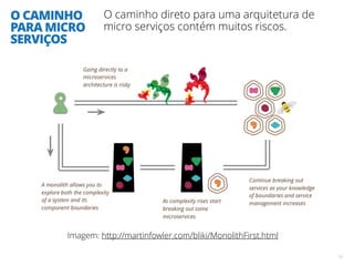 O CAMINHO
PARA MICRO
SERVIÇOS
O caminho direto para uma arquitetura de
micro serviços contém muitos riscos.
13
Imagem: http://martinfowler.com/bliki/MonolithFirst.html
 