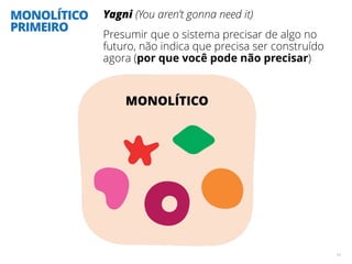 MONOLÍTICO
PRIMEIRO
Yagni (You aren’t gonna need it)
Presumir que o sistema precisar de algo no
futuro, não indica que precisa ser construído
agora (por que você pode não precisar)
14
MONOLÍTICO
 